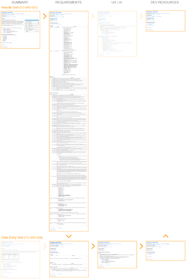 Common Controls Resource flow