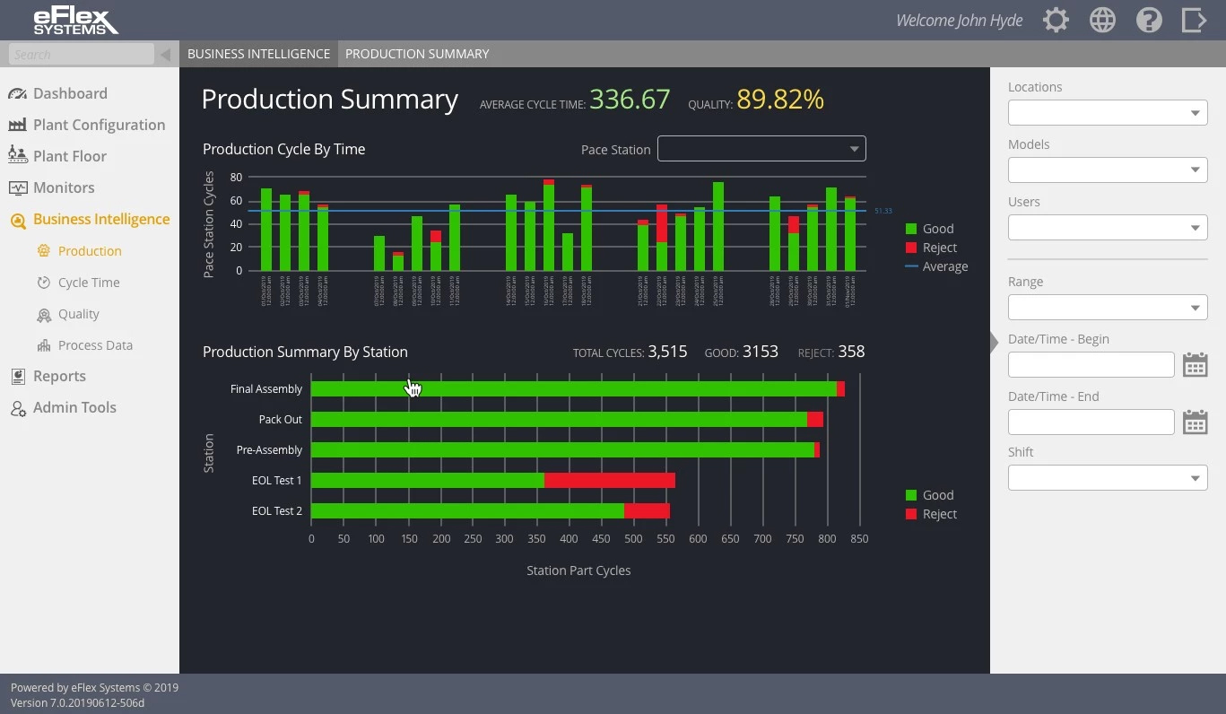 Road Map - BI Production
