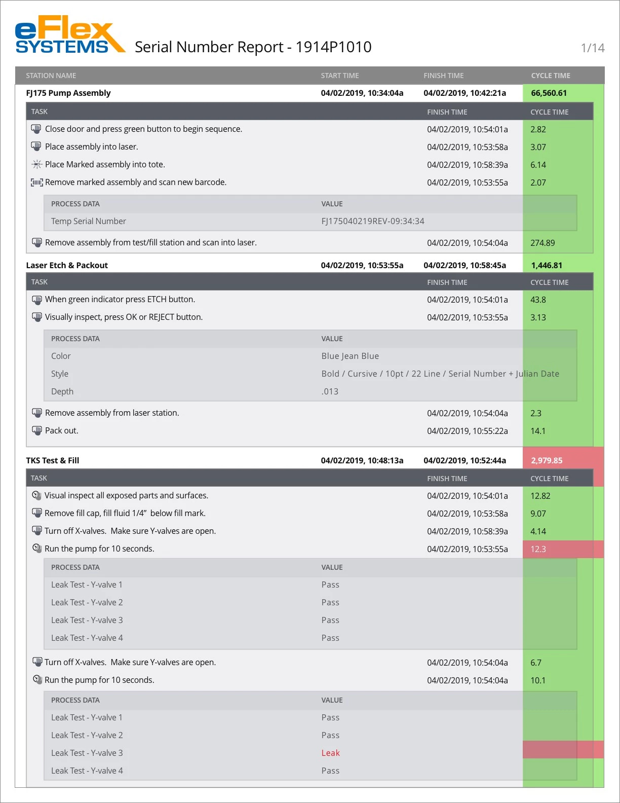 Road Map - BI Cycle Time