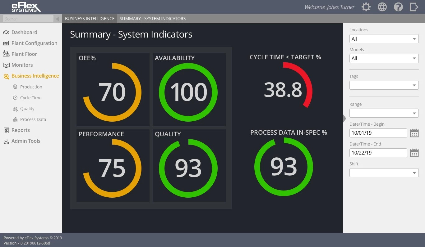 Road Map - BI Summary